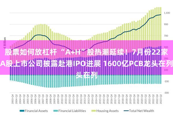股票如何放杠杆 “A+H”股热潮延续！7月份22家A股上市公司披露赴港IPO进展 1600亿PCB龙头在列