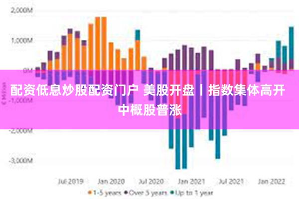 配资低息炒股配资门户 美股开盘丨指数集体高开 中概股普涨