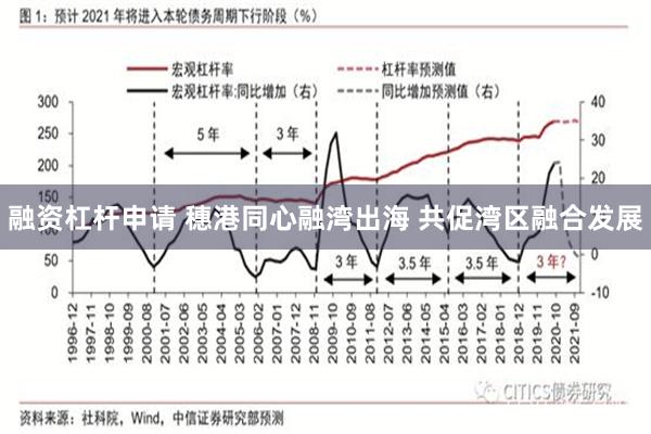 融资杠杆申请 穗港同心融湾出海 共促湾区融合发展