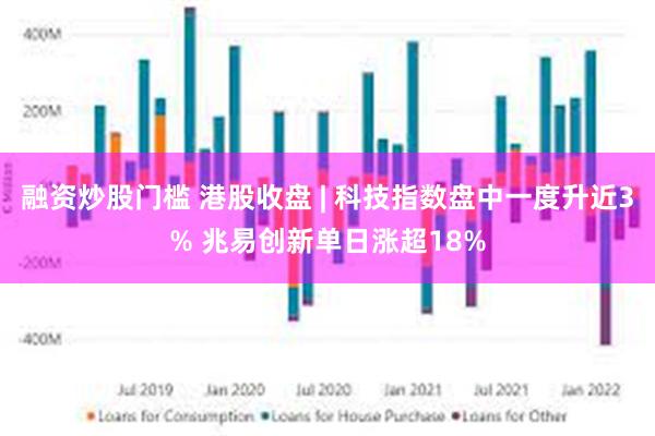 融资炒股门槛 港股收盘 | 科技指数盘中一度升近3% 兆易创新单日涨超18%