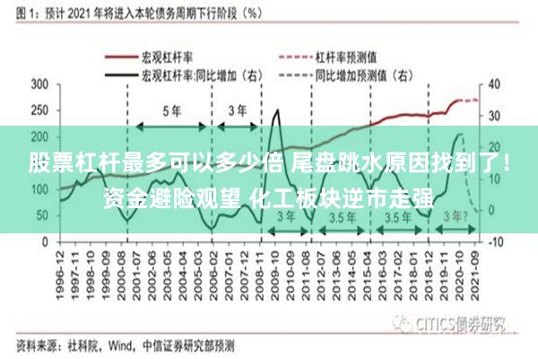 股票杠杆最多可以多少倍 尾盘跳水原因找到了！资金避险观望 化工板块逆市走强