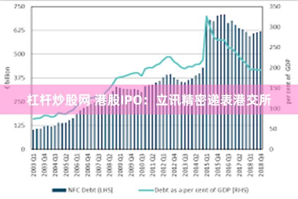 杠杆炒股网 港股IPO：立讯精密递表港交所