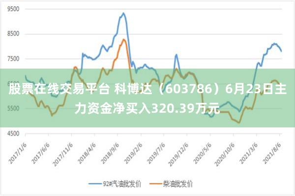 股票在线交易平台 科博达（603786）6月23日主力资金净买入320.39万元