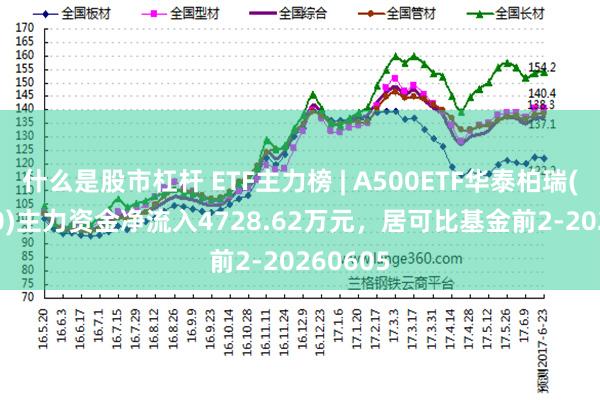 什么是股市杠杆 ETF主力榜 | A500ETF华泰柏瑞(563360)主力资金净流入4728.62万元，居可比基金前2-20260605