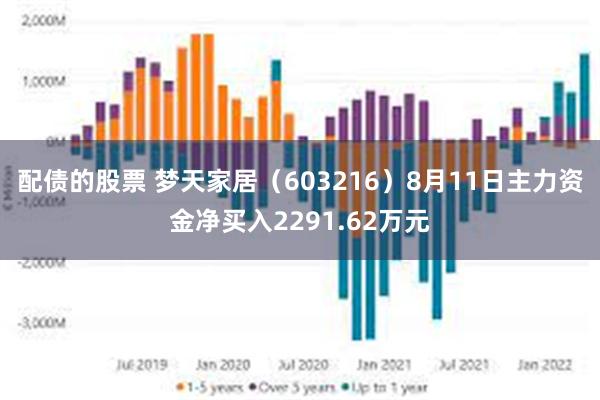 配债的股票 梦天家居（603216）8月11日主力资金净买入2291.62万元
