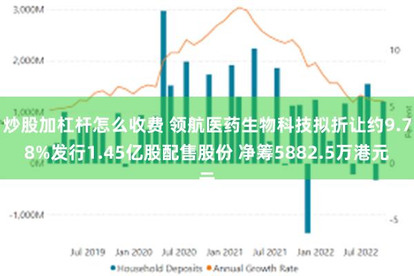 炒股加杠杆怎么收费 领航医药生物科技拟折让约9.78%发行1.45亿股配售股份 净筹5882.5万港元