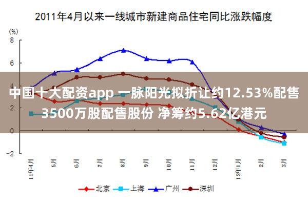 中国十大配资app 一脉阳光拟折让约12.53%配售3500万股配售股份 净筹约5.62亿港元
