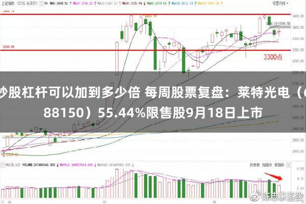 炒股杠杆可以加到多少倍 每周股票复盘：莱特光电（688150）55.44%限售股9月18日上市