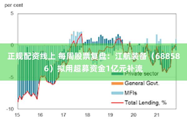 正规配资线上 每周股票复盘：江航装备（688586）拟用超募资金1亿元补流