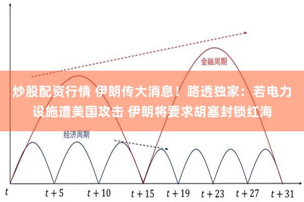 炒股配资行情 伊朗传大消息！路透独家：若电力设施遭美国攻击 伊朗将要求胡塞封锁红海