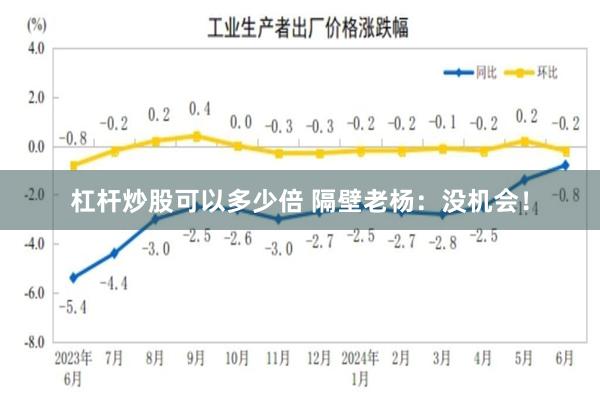 杠杆炒股可以多少倍 隔壁老杨:没机会!