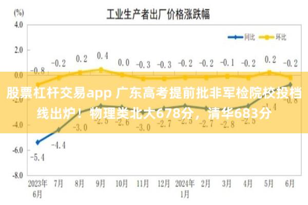 股票杠杆交易app 广东高考提前批非军检院校投档线出炉!物理类北大678分,清华683分