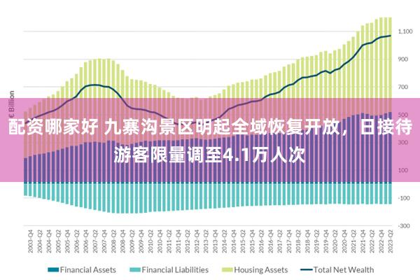 配资哪家好 九寨沟景区明起全域恢复开放,日接待游客限量调至4.1万人次