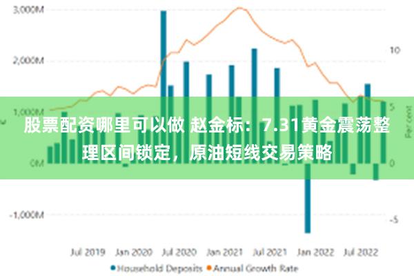 股票配资哪里可以做 赵金标：7.31黄金震荡整理区间锁定，原油短线交易策略