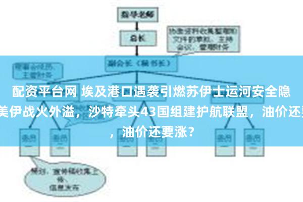 配资平台网 埃及港口遇袭引燃苏伊士运河安全隐忧，美伊战火外溢，沙特牵头43国组建护航联盟，油价还要涨？