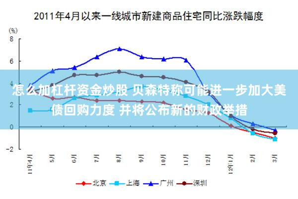 怎么加杠杆资金炒股 贝森特称可能进一步加大美债回购力度 并将公布新的财政举措