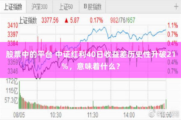 股票中的平台 中证红利40日收益差历史性升破21％，意味着什么？