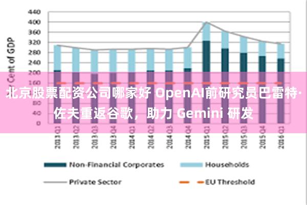 北京股票配资公司哪家好 OpenAI前研究员巴雷特·佐夫重返谷歌，助力 Gemini 研发