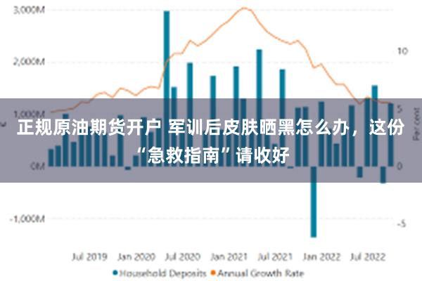 正规原油期货开户 军训后皮肤晒黑怎么办，这份“急救指南”请收好
