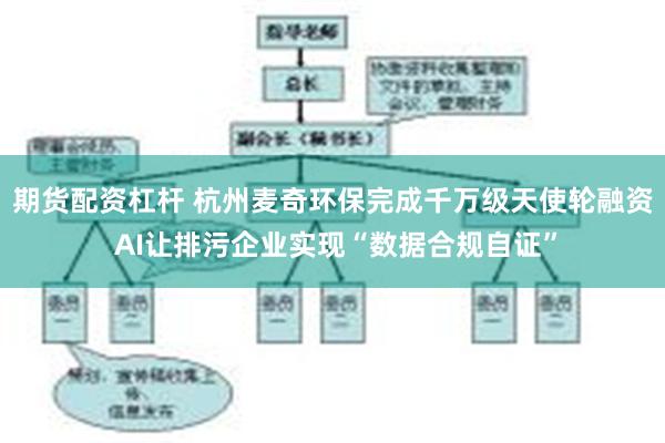 期货配资杠杆 杭州麦奇环保完成千万级天使轮融资 AI让排污企业实现“数据合规自证”