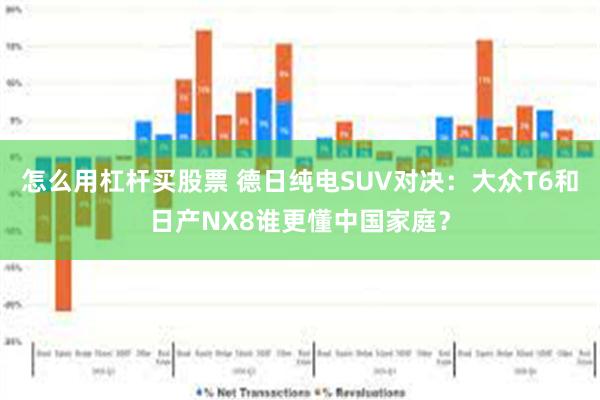 怎么用杠杆买股票 德日纯电SUV对决：大众T6和日产NX8谁更懂中国家庭？